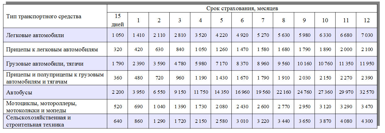 Цена Страховки Автомобиля В Беларуси